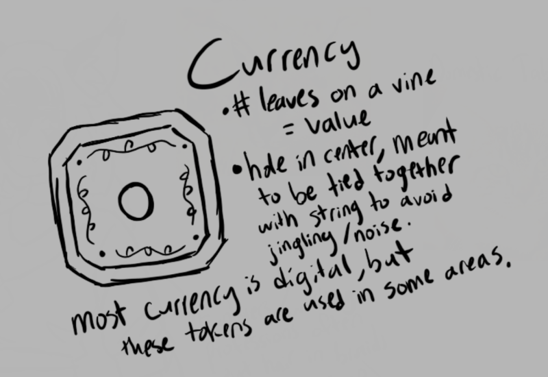 File:FelidCurrency.png