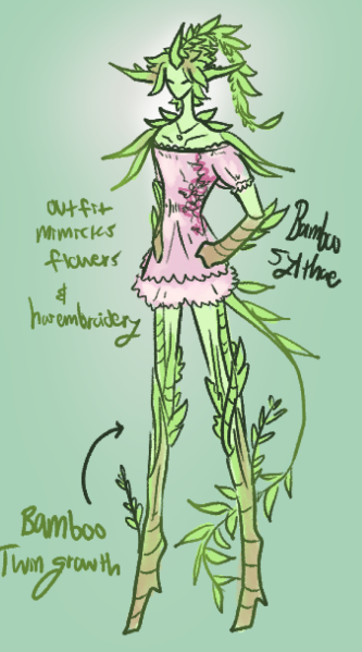 File:BAMboo Sylthae.png
