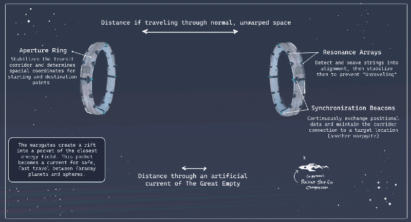 File:Warpgates GIF .gif